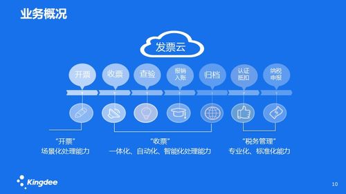 上海精斗云金蝶軟件 中小企業高效管理的智慧之選